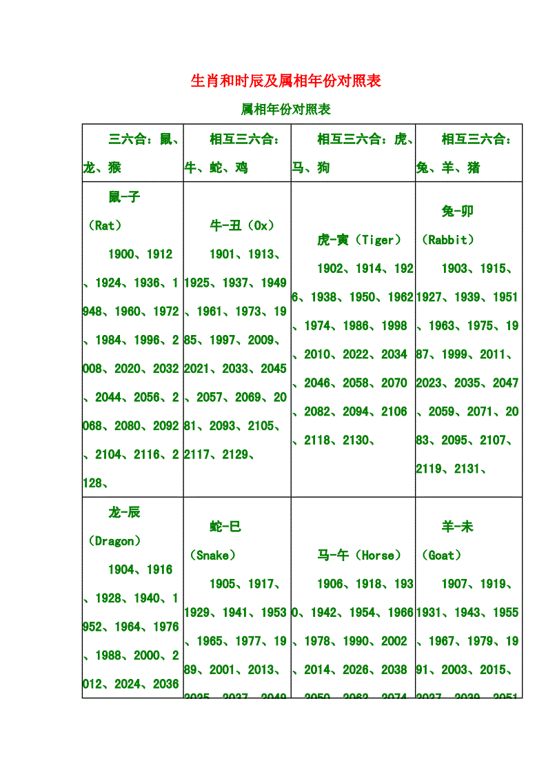 2001年属龙运势_81年属鸡的摩羯座2016年运势_属牛的人2015年运程,属牛人2015年运势