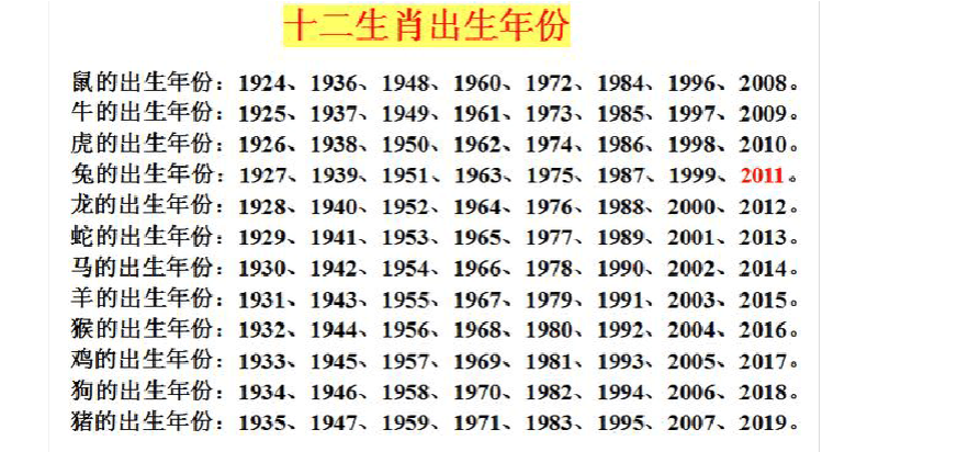 藏历生肖 农历生肖_1947年农历2月农历表_农历十二生肖排列顺序表